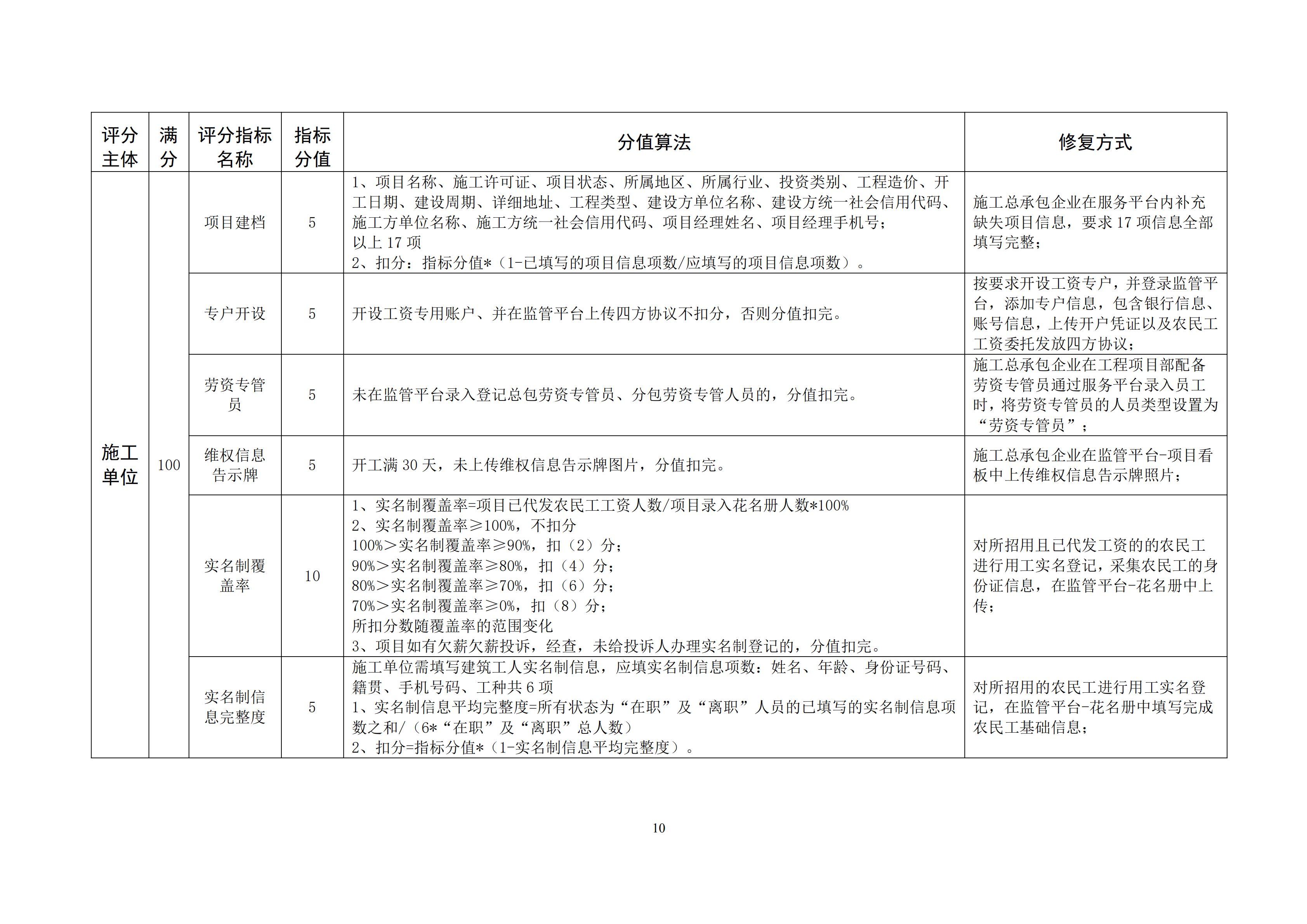 黄治欠办文〔2021〕3号黄石市建设领域保障农民工工资支付动态信用管理实施细则_09.png