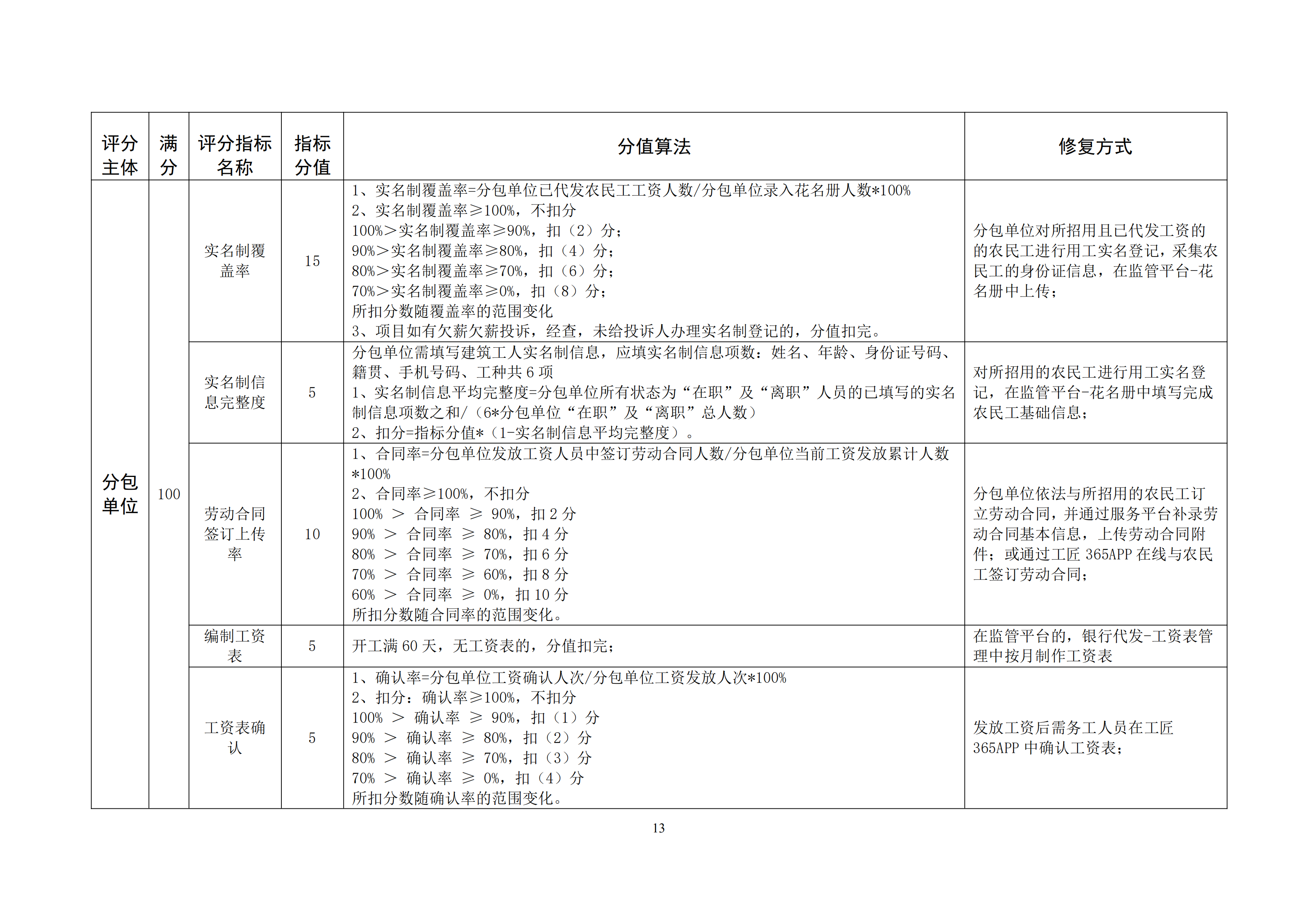 黄治欠办文〔2021〕3号黄石市建设领域保障农民工工资支付动态信用管理实施细则_12.png