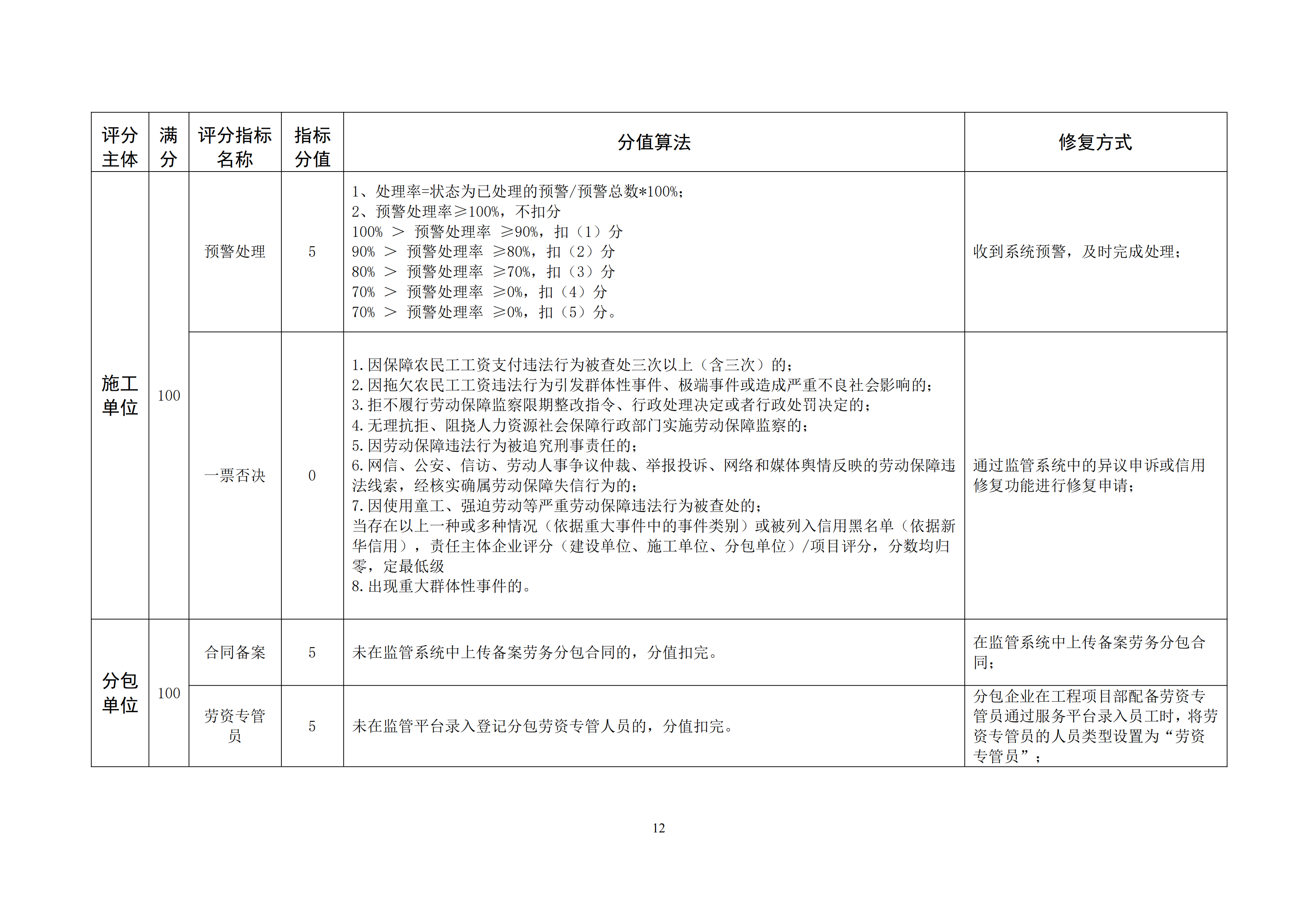 黄治欠办文〔2021〕3号黄石市建设领域保障农民工工资支付动态信用管理实施细则_11.png